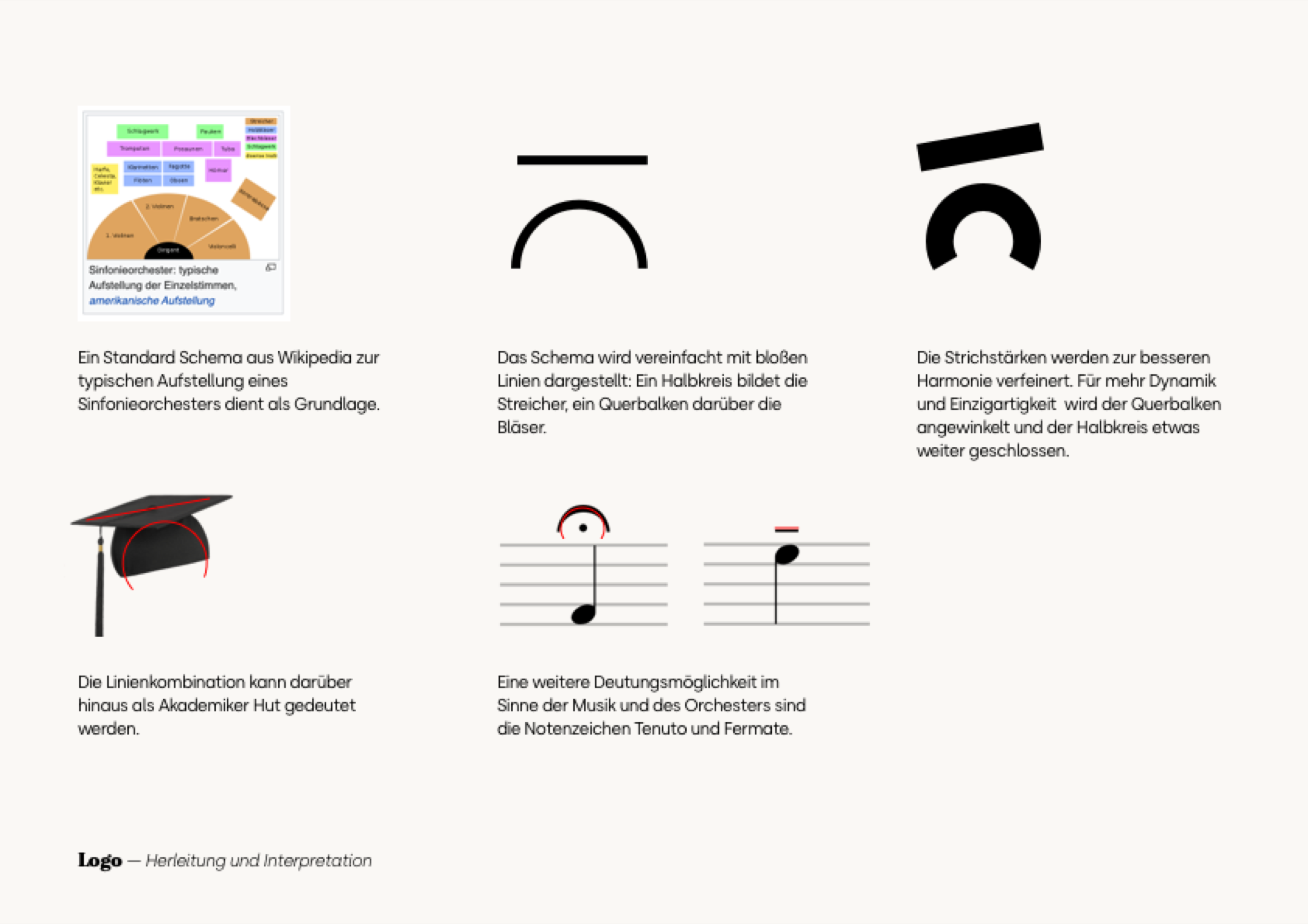 Herleitung und Bedeutung des Logos